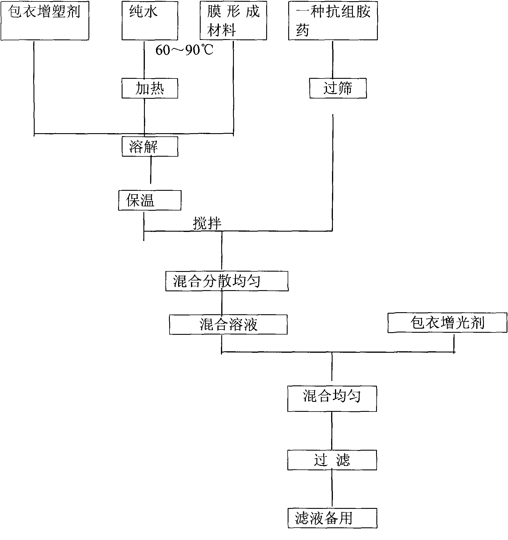 Compound preparation for treating cold and preparation method thereof