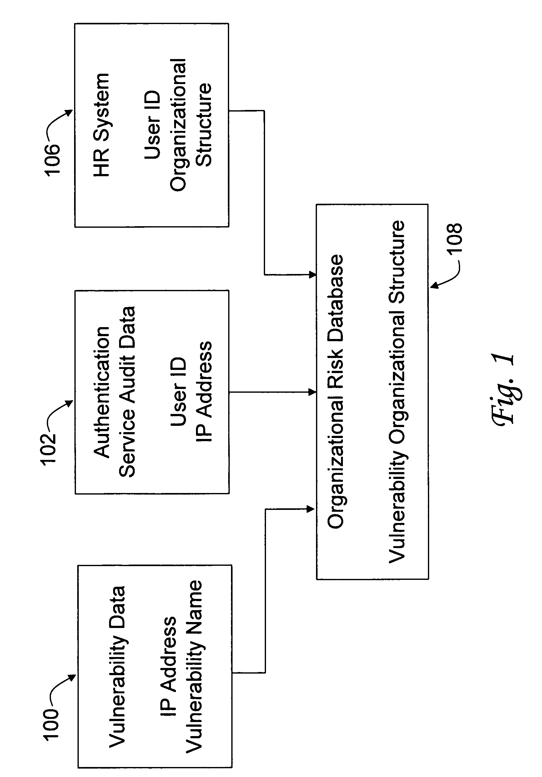 Systems and methods for measuring cyber based risks in an enterprise organization