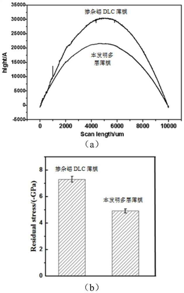 A kind of nanometer multilayer film suitable for the surface of titanium alloy and its preparation method