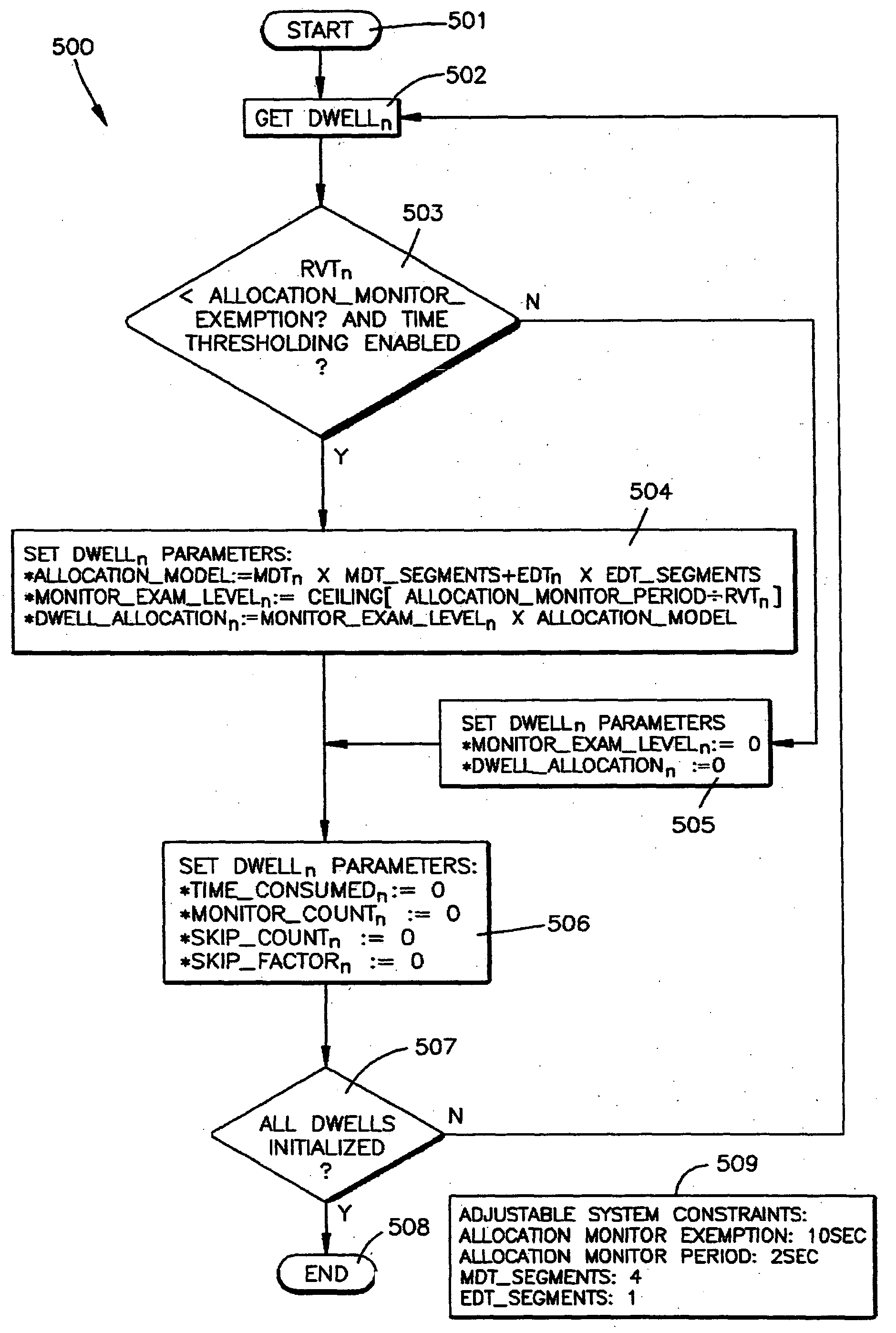 System for time thresholding