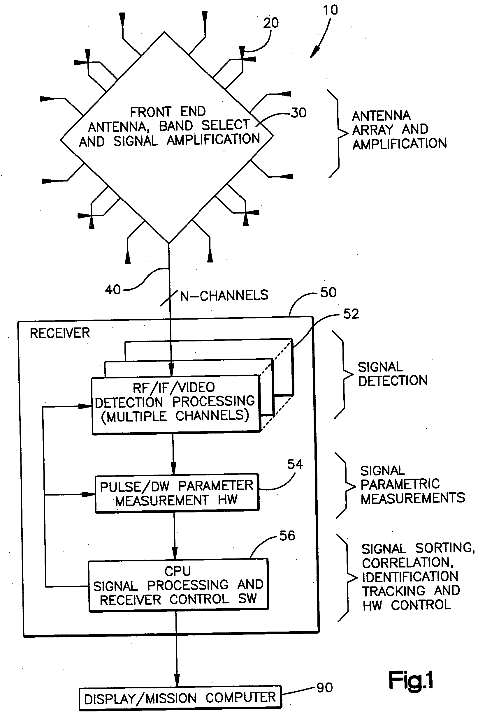 System for time thresholding