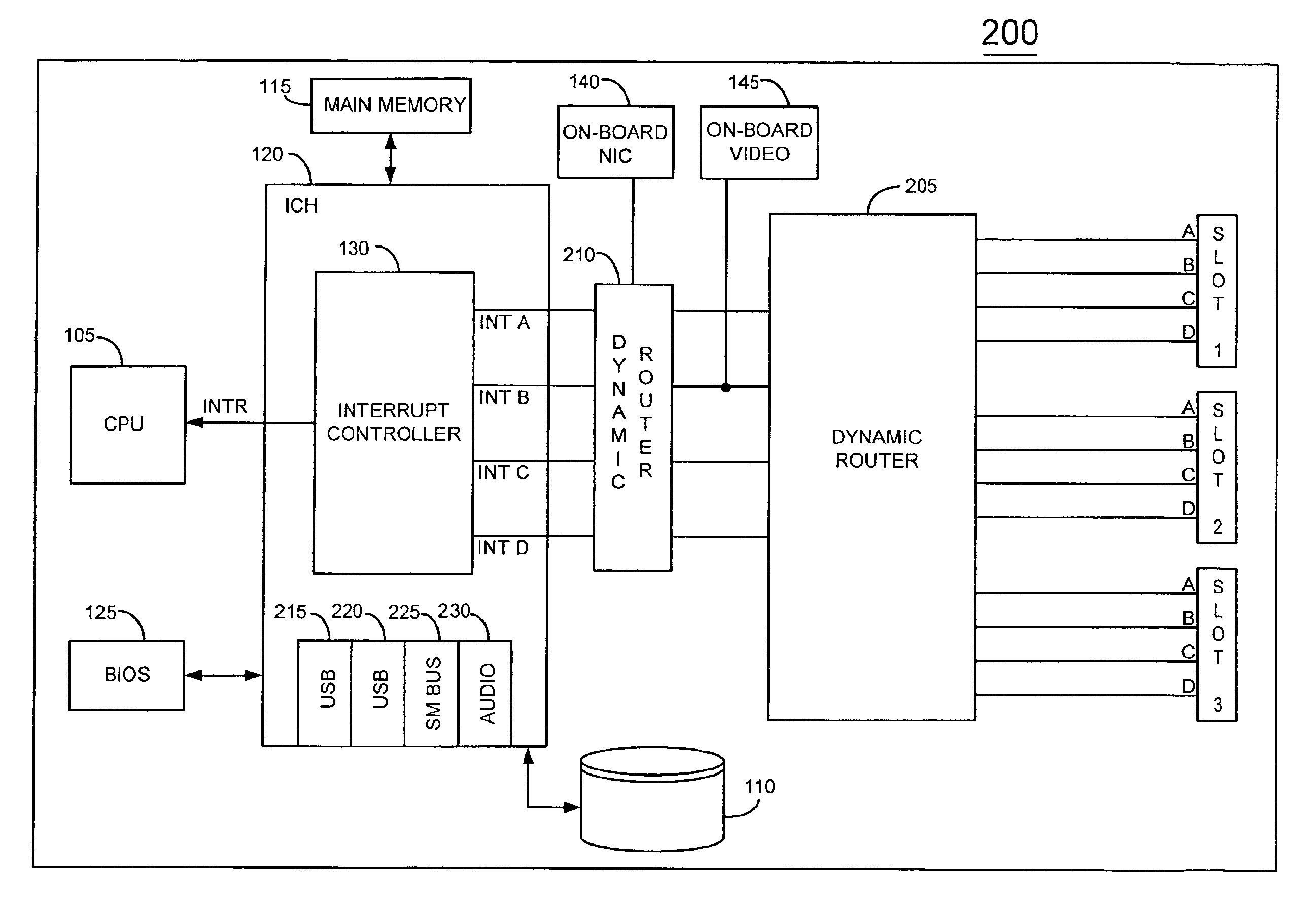 Information handling system with dynamic interrupt allocation apparatus and methodology