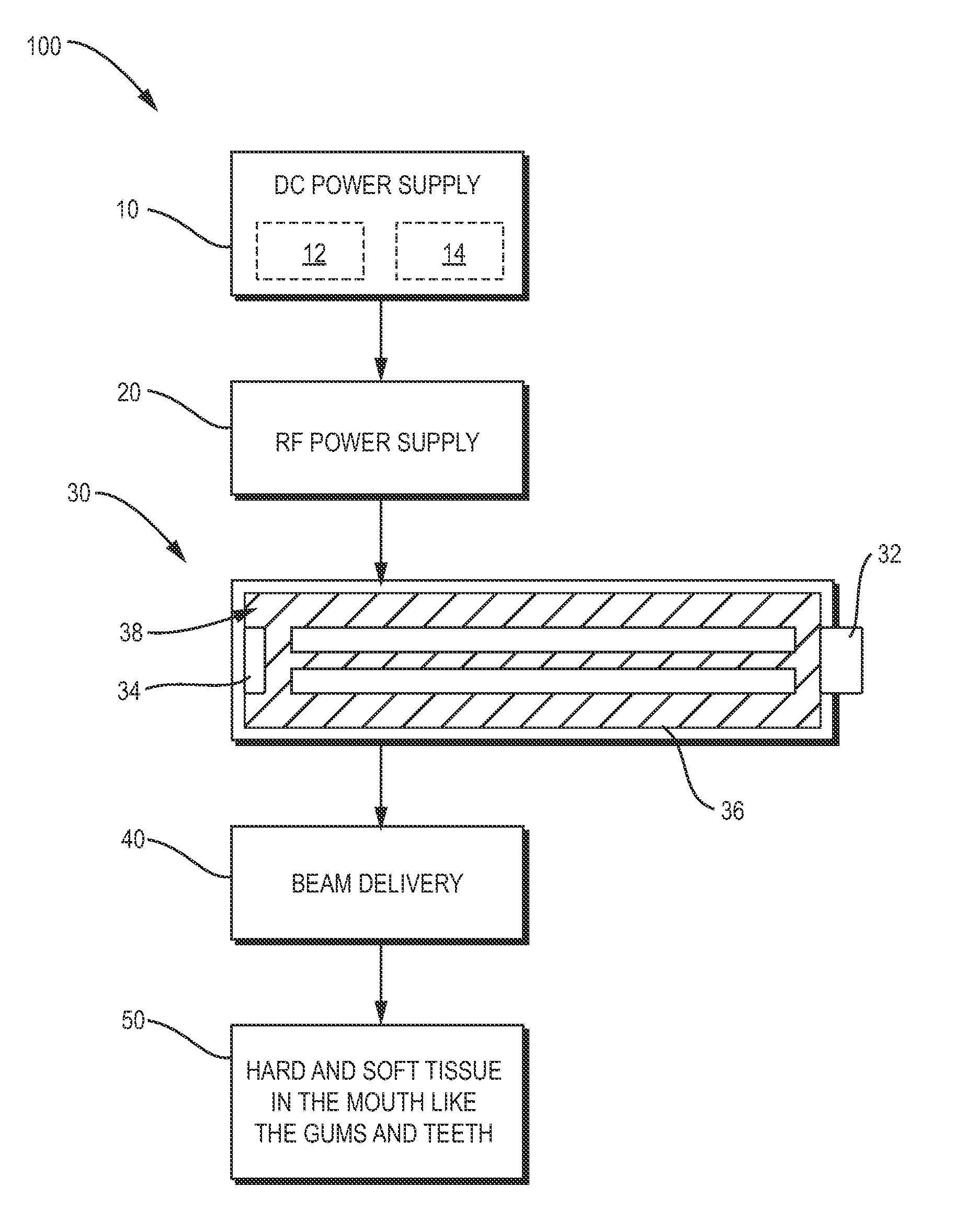 Dental Laser System and Treatment Method