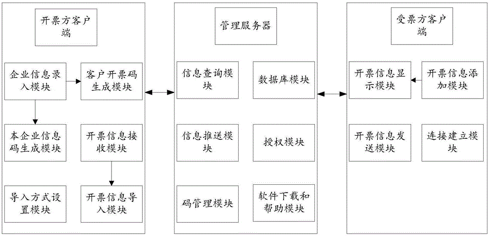 Intelligent invoicing system and method