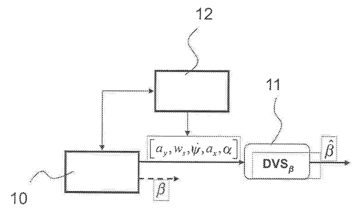 Method for estimating variables affecting the vehicle dynamics and corresponding virtual sensor