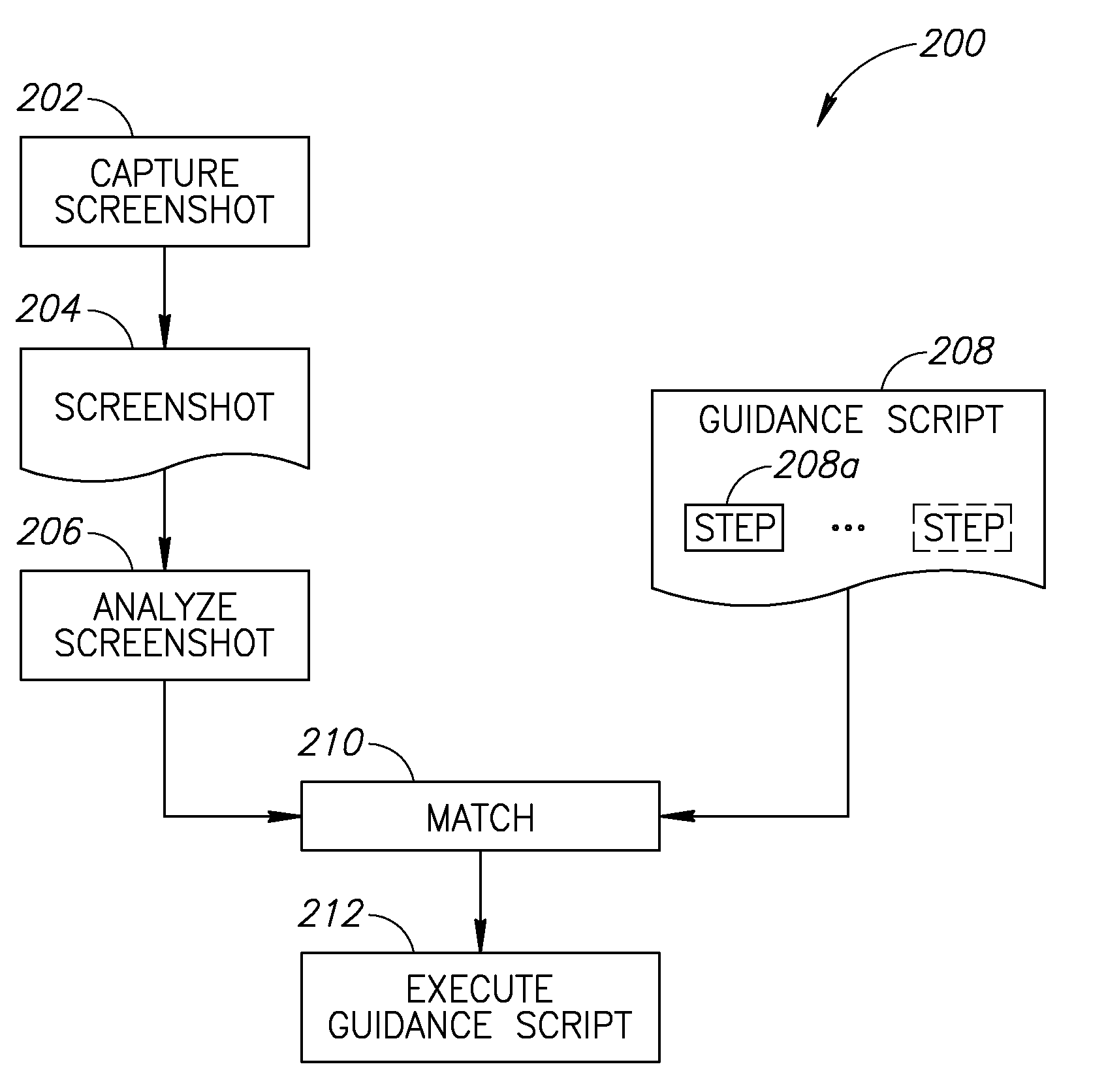 Display-independent recognition of graphical user interface control