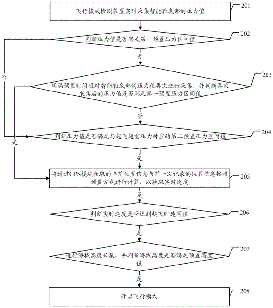 Method and device for controlling airplane mode