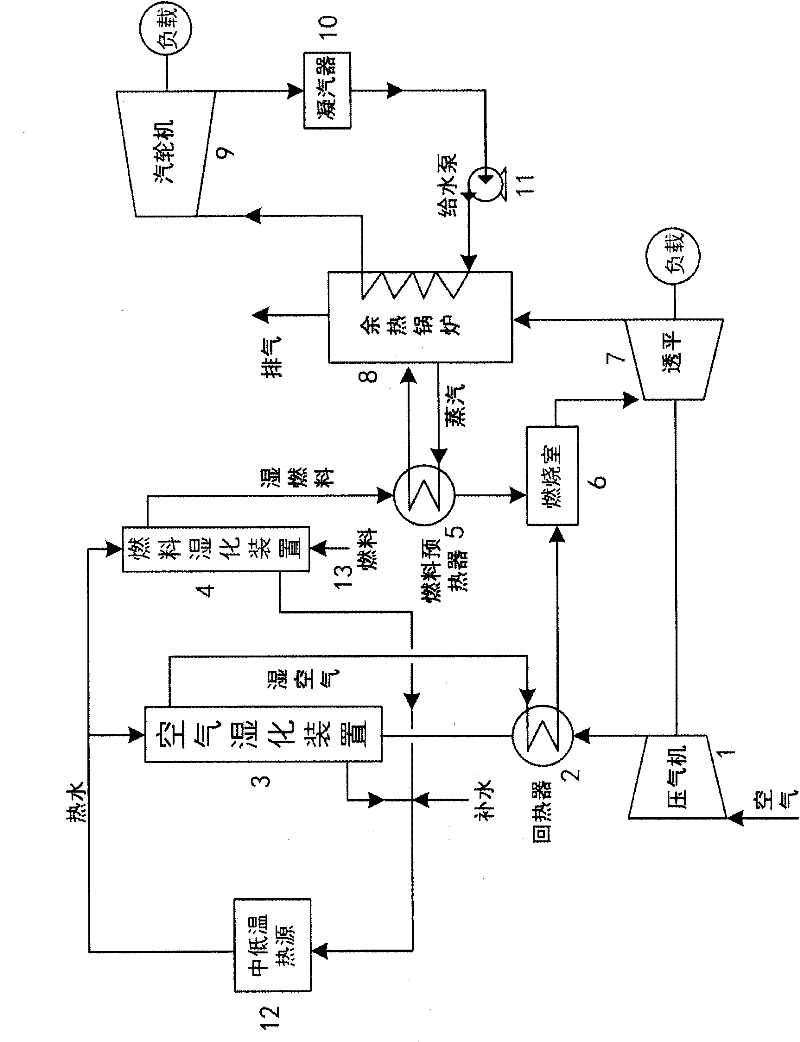 Distributed Air and Fuel Humidification Gas Turbine Combined Cycle Approach