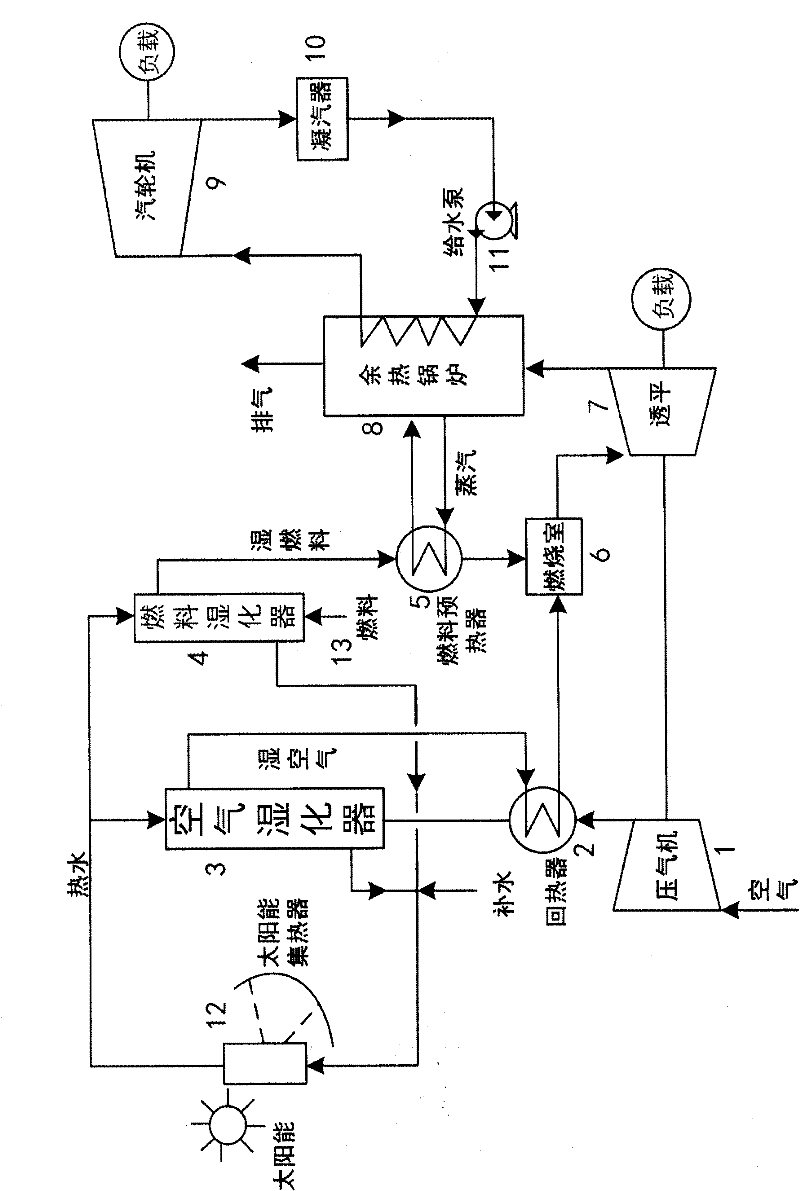 Distributed Air and Fuel Humidification Gas Turbine Combined Cycle Approach