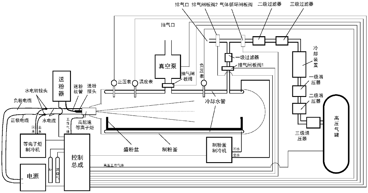 Device and method capable of preparing spherical powder through high-energy plasma flame flow