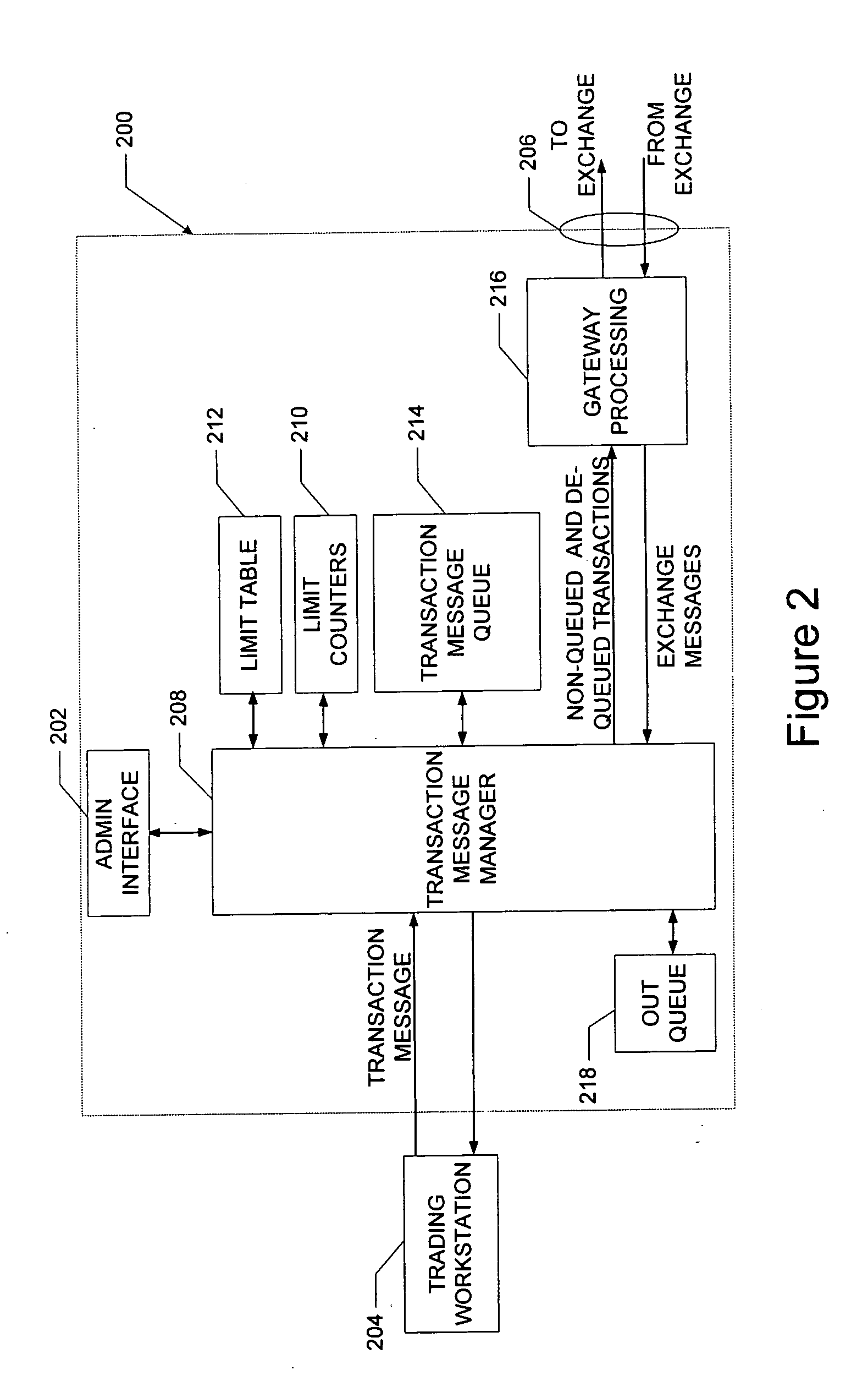 Method and apparatus for message flow and transaction queue management