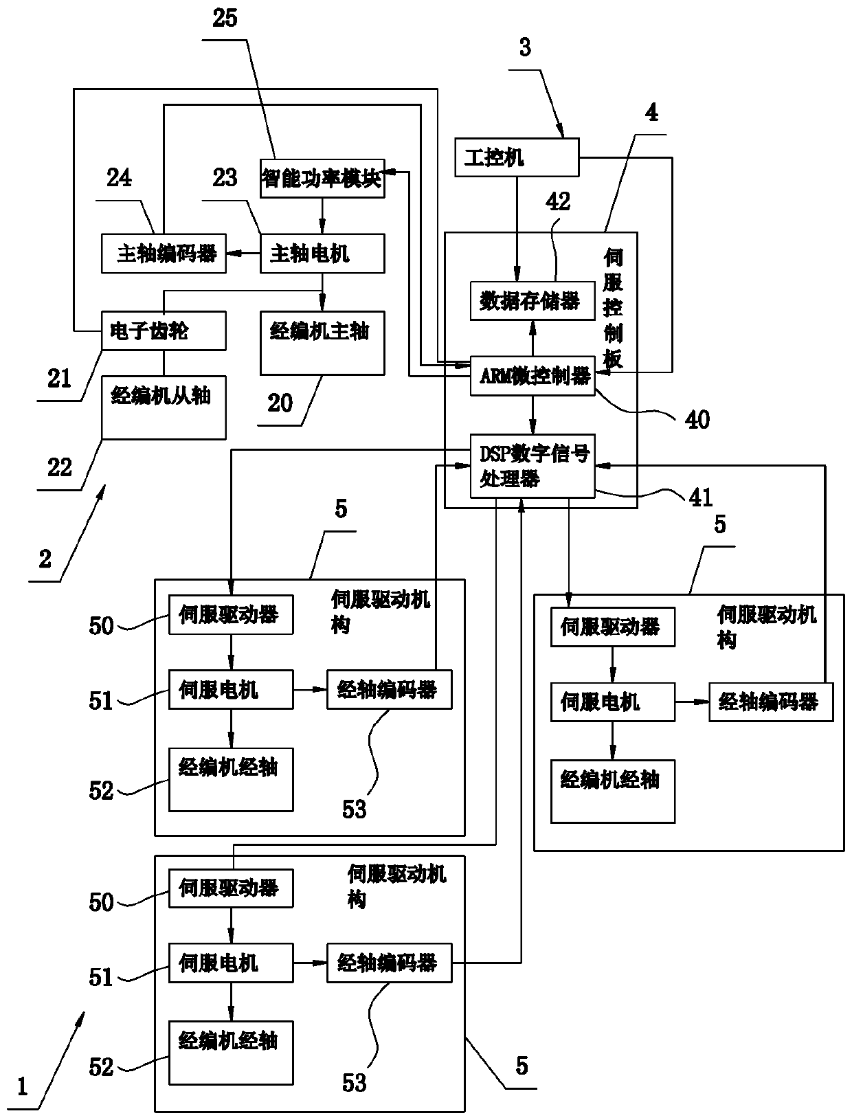 Improved multi-speed electronic let-off system