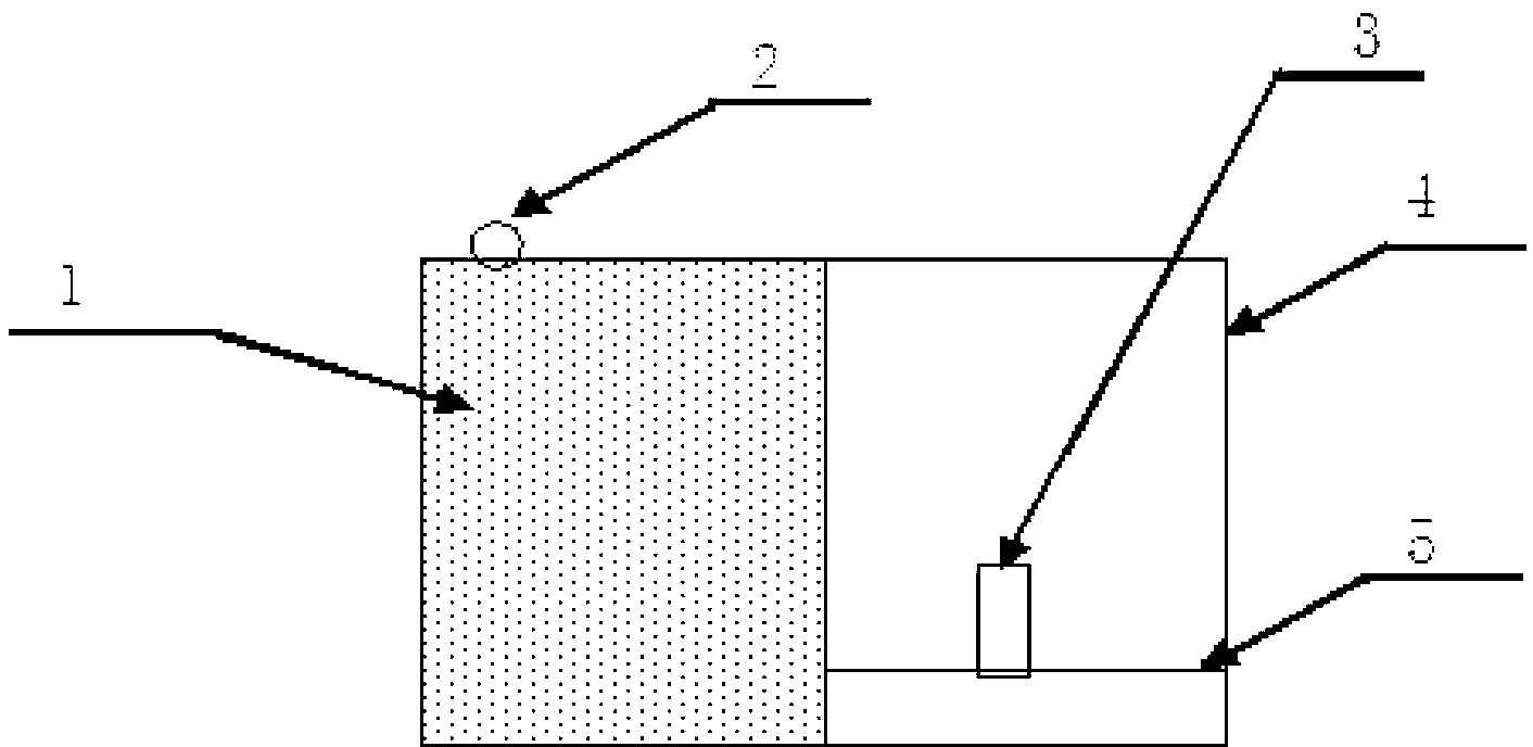 Novel cigarette production method applying 3D (3-dimensional) printing technology