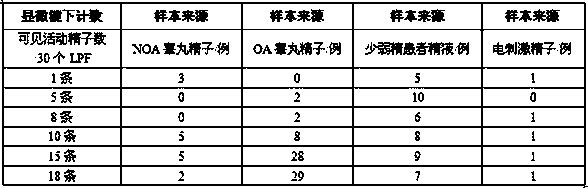 Extremely-low sperm freezing protective agent and application thereof