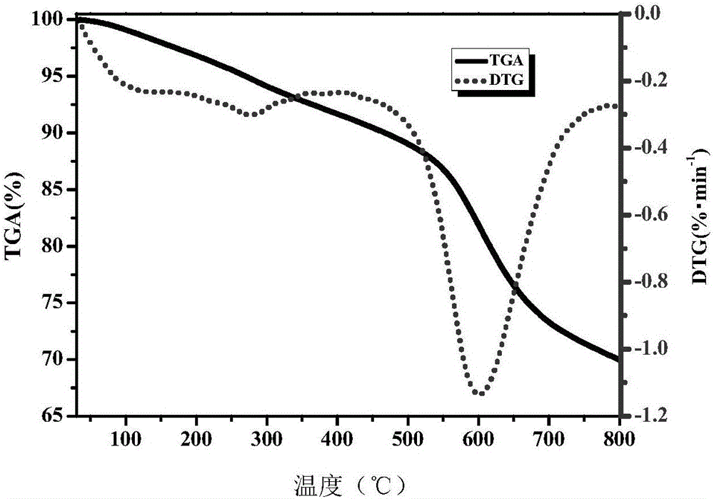 Modified boron-phenolic resin and preparation method and application thereof