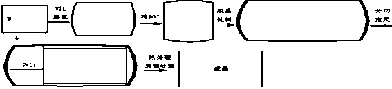 A short-process preparation method of ta5 titanium alloy medium-thick plate for ships