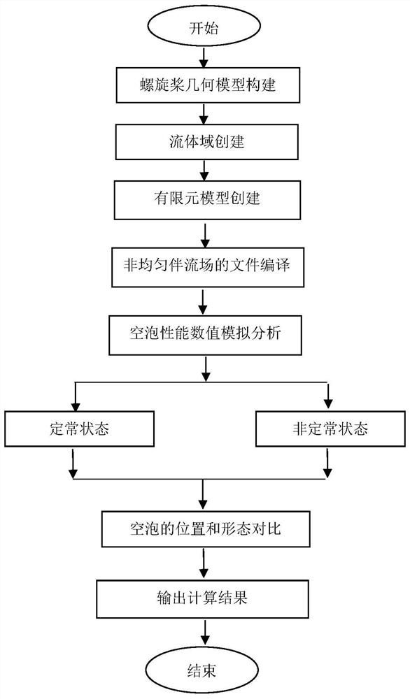 Numerical forecasting method for cavitation noise of composite propeller