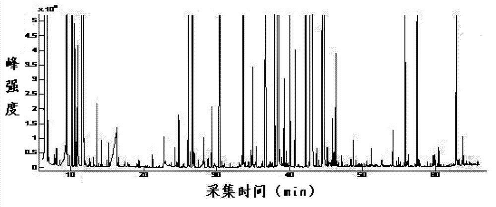 Method for detecting quality of tobacco flavor