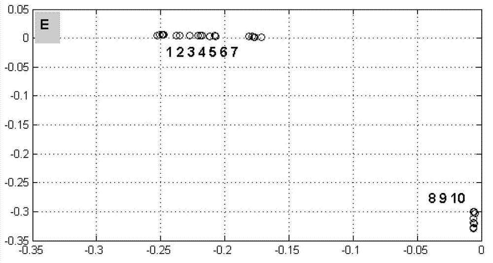 Method for detecting quality of tobacco flavor