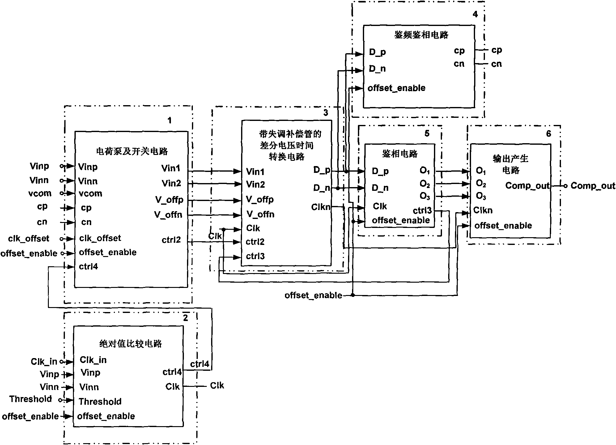 Offset voltage elimination technology for differential time domain comparator