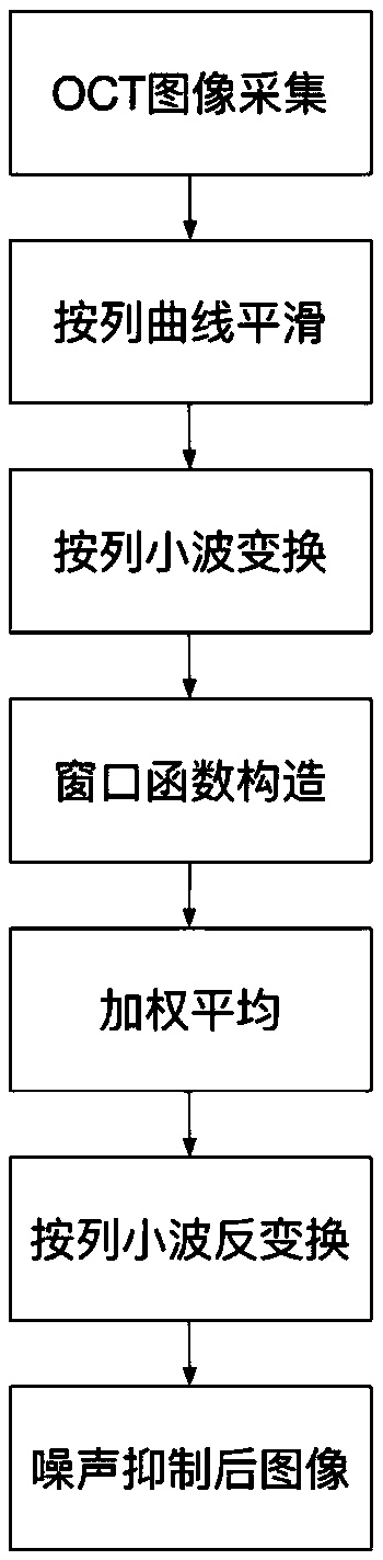 Method for suppressing speckle noise of OCT image