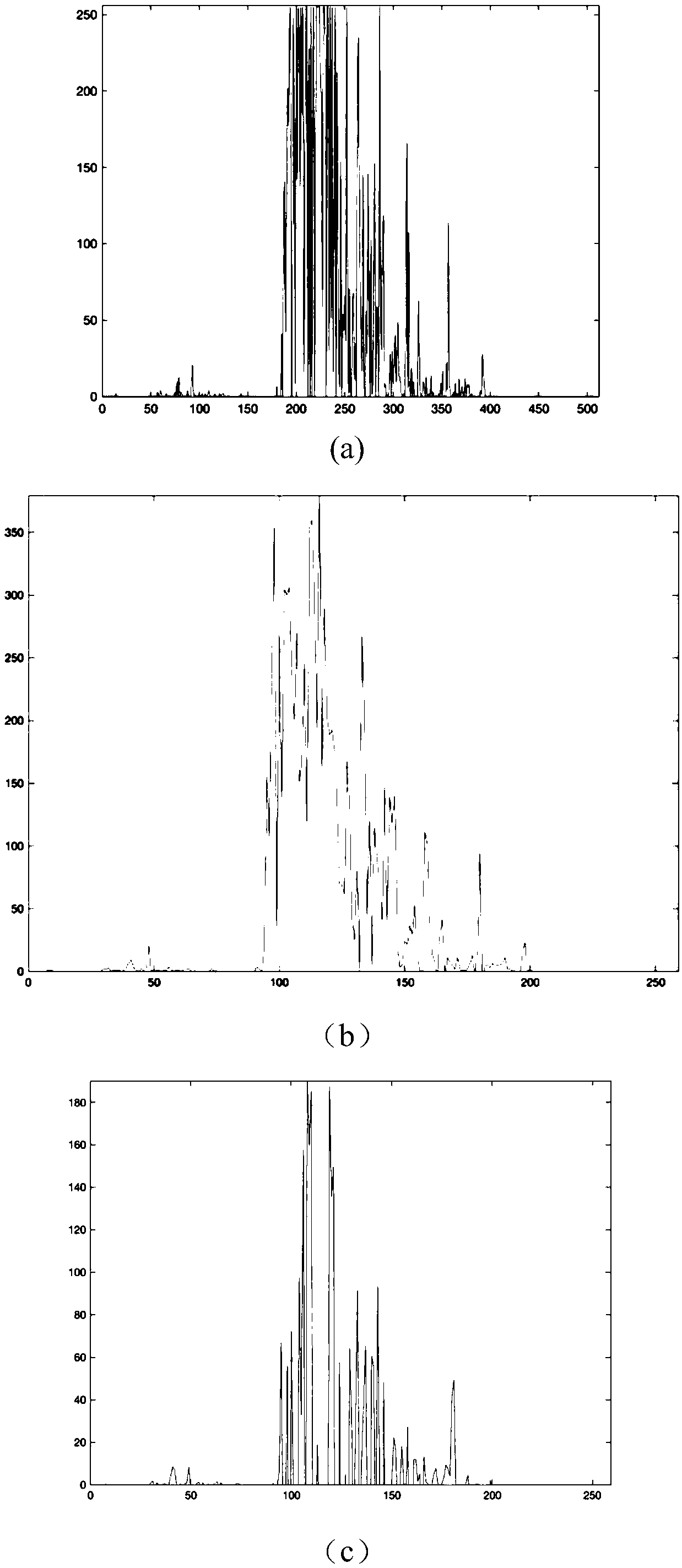 Method for suppressing speckle noise of OCT image