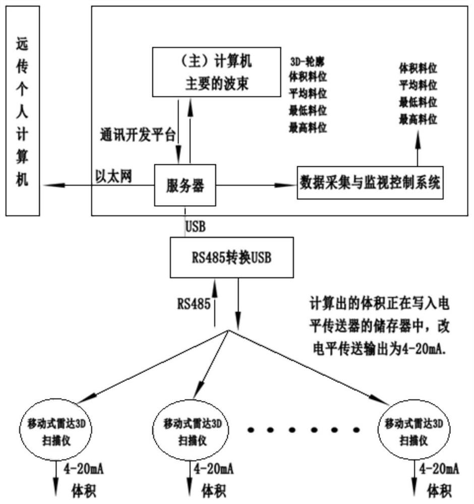 Cement bin material level height detection device