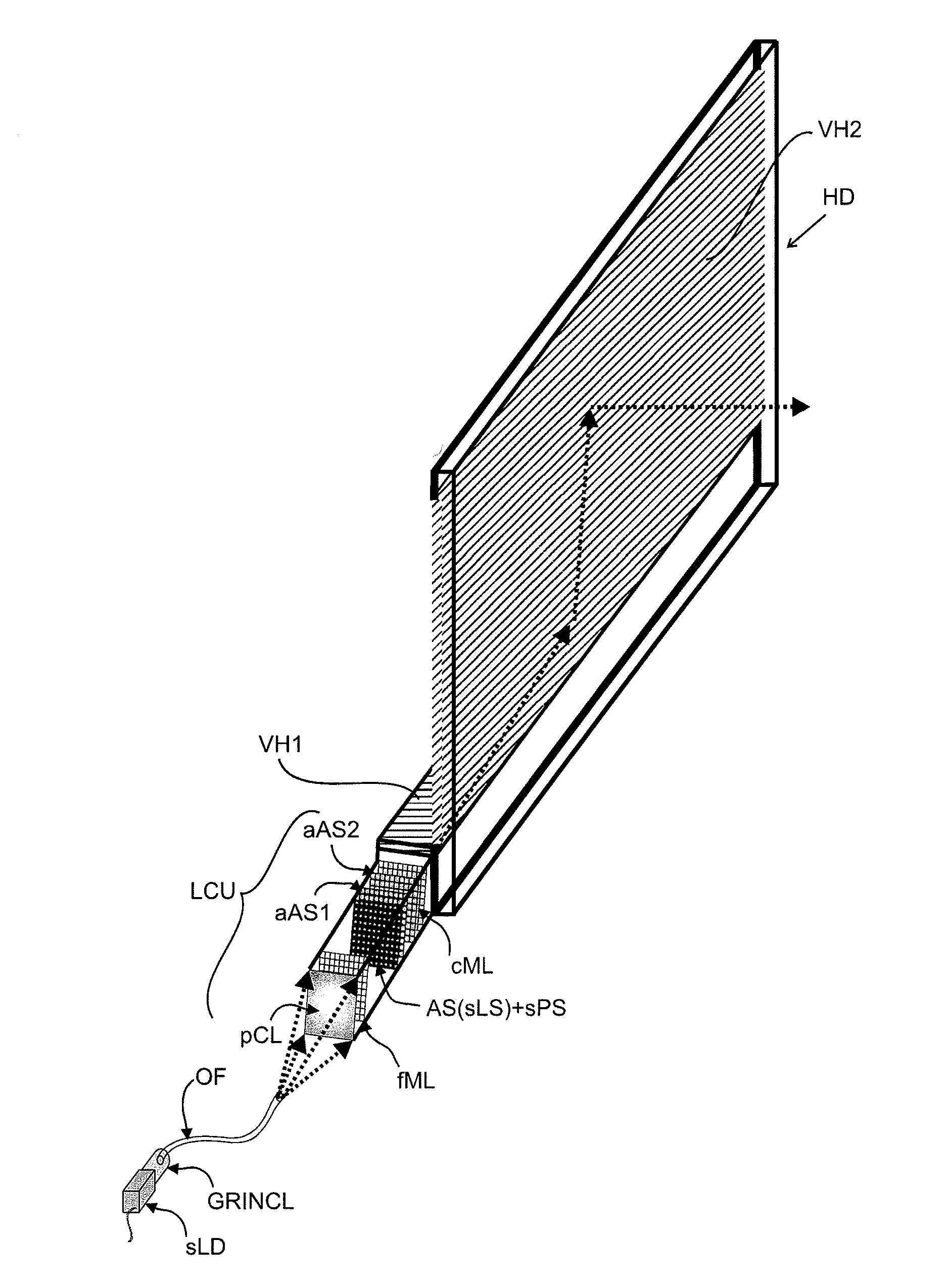 Beam divergence and various collimators for holographic or stereoscopic displays