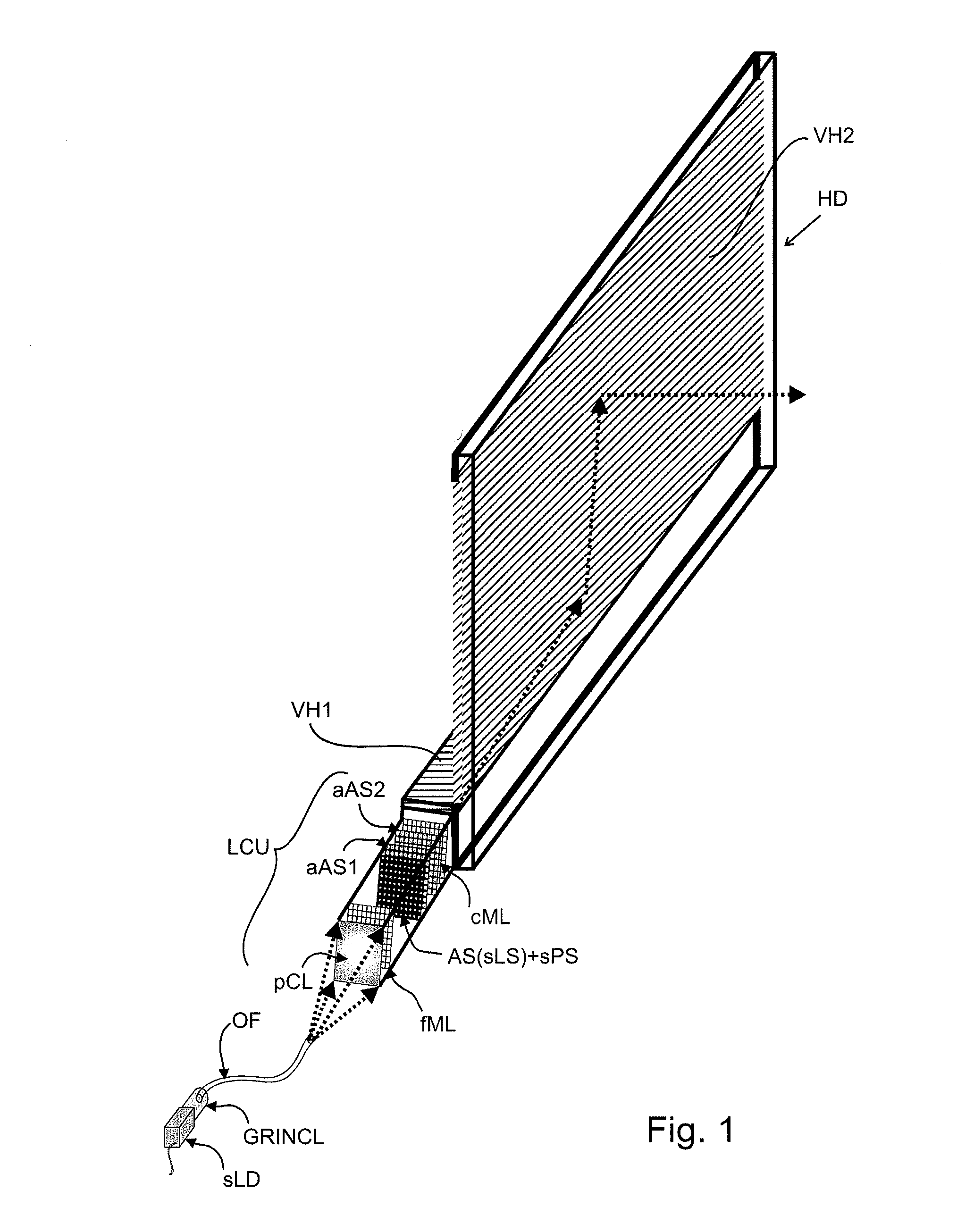 Beam divergence and various collimators for holographic or stereoscopic displays