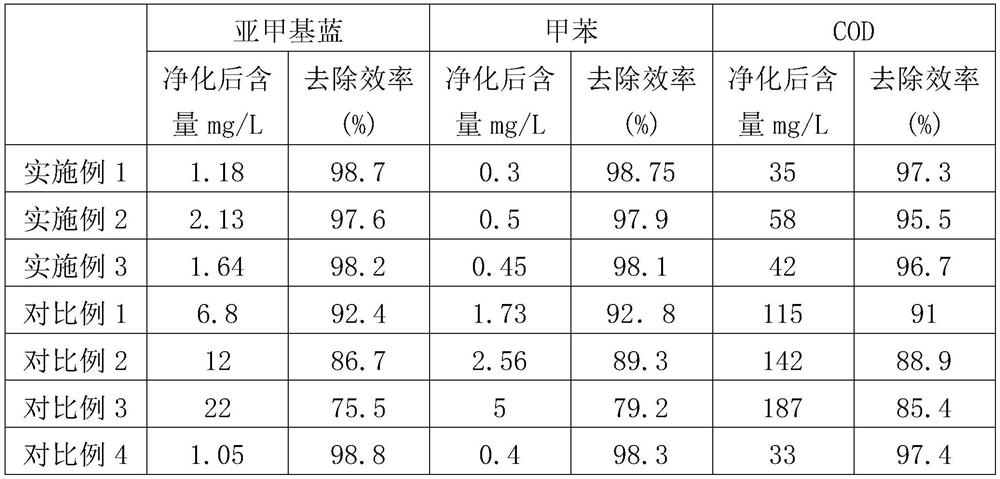 mo-eu co-doped titanium dioxide/aluminum phosphate molecular sieve composite photocatalyst and its application