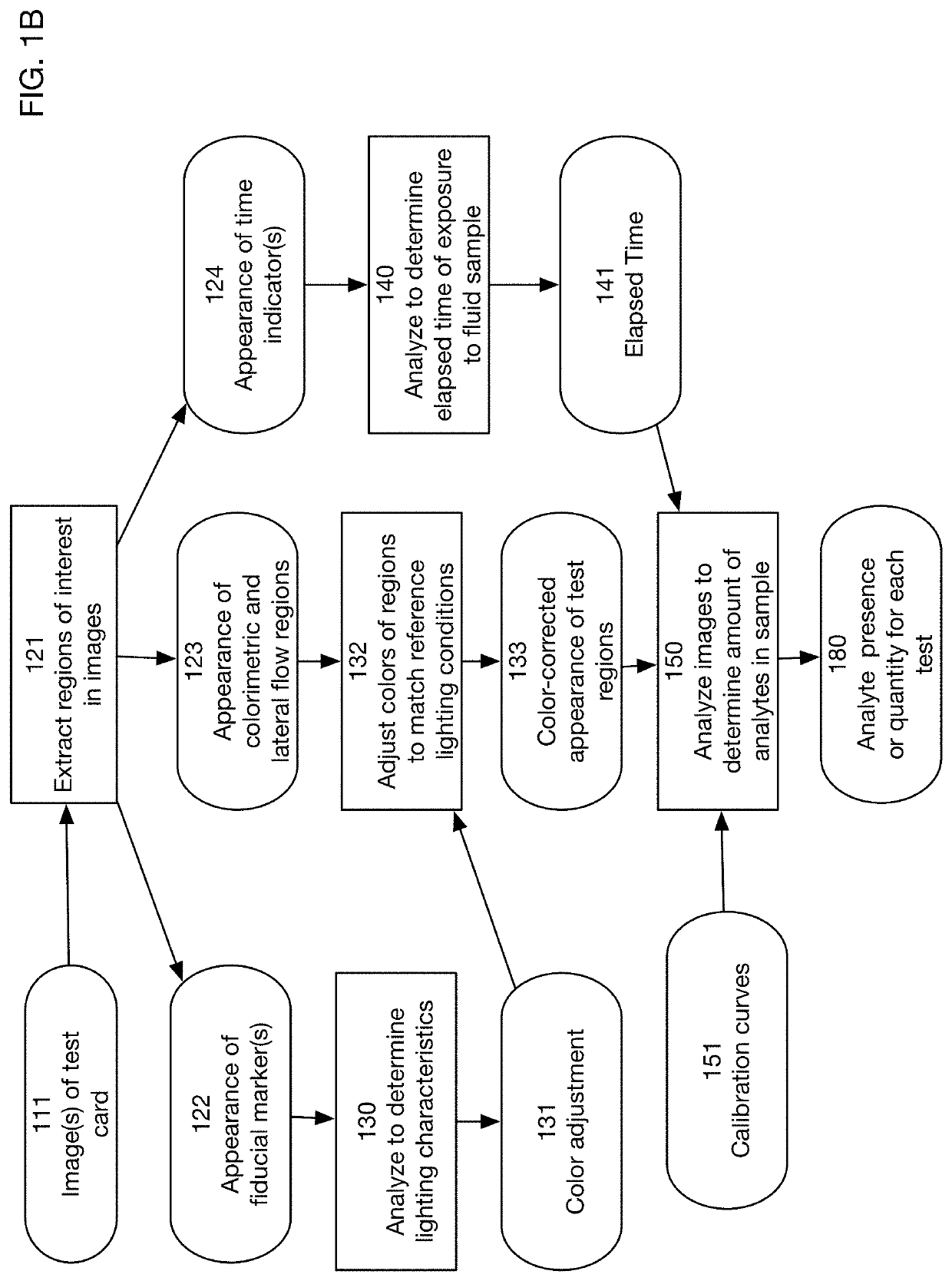 Multi-factor urine test system that adjusts for lighting and timing