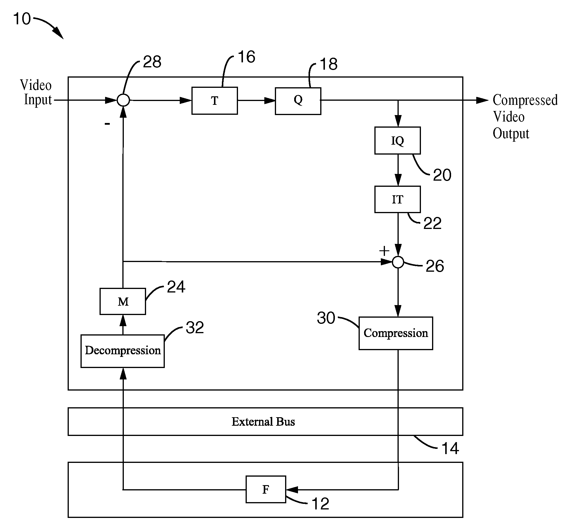 Video data compression with integrated lossy and lossless compression