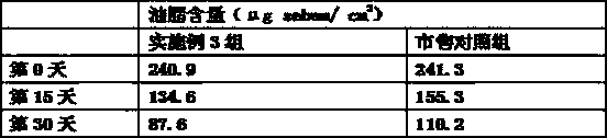 Acne-removing composition and application thereof