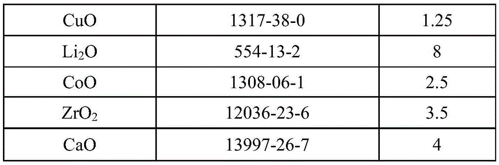 Enamel paint, preparation method thereof, and enamel product