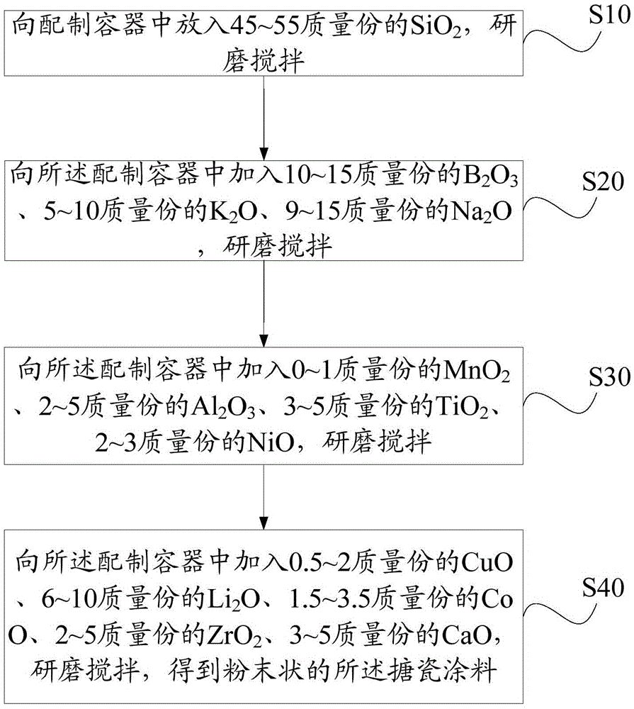 Enamel paint, preparation method thereof, and enamel product