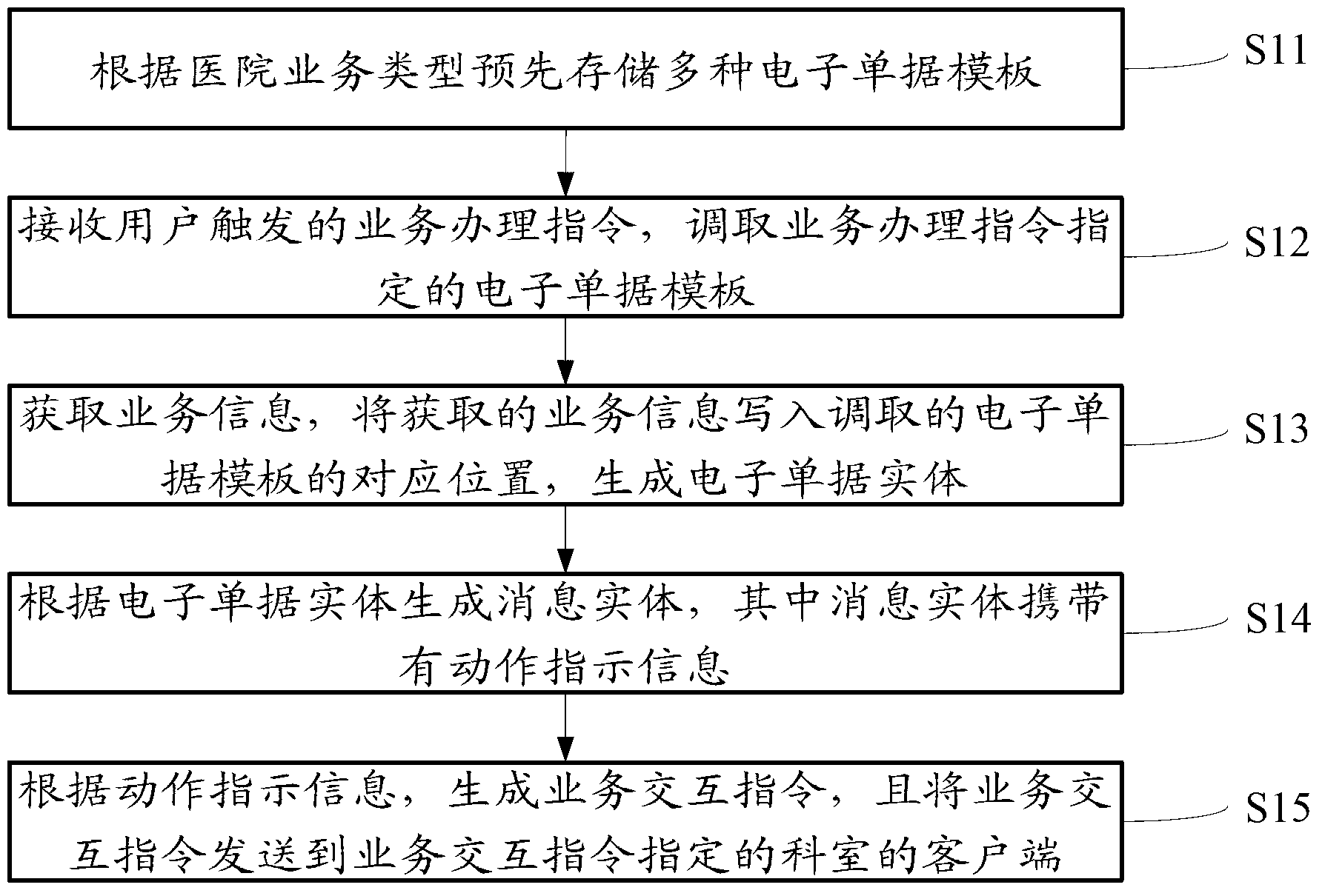 Hospital service information interaction method and hospital service information interaction system