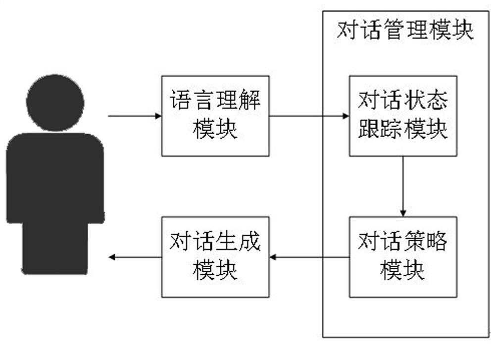 Knowledge-driven dialogue strategy network optimization method, system and device