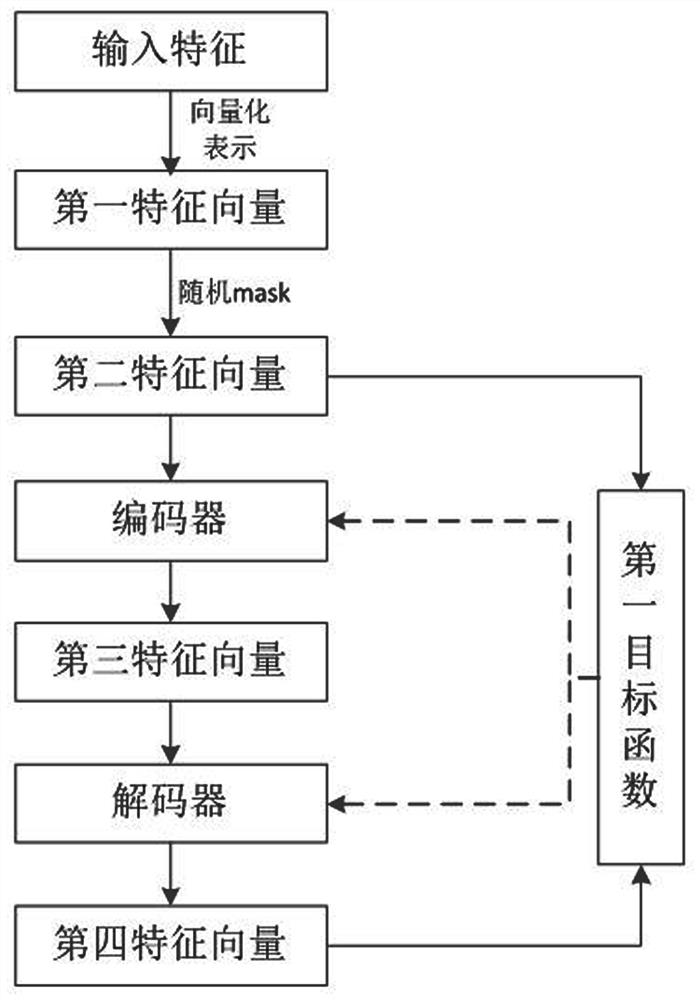 Knowledge-driven dialogue strategy network optimization method, system and device