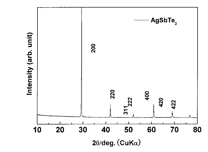 Method for preparing AgSbTe2 thermoelectric material by combining fusant rotatable swinging and spark plasma sintering