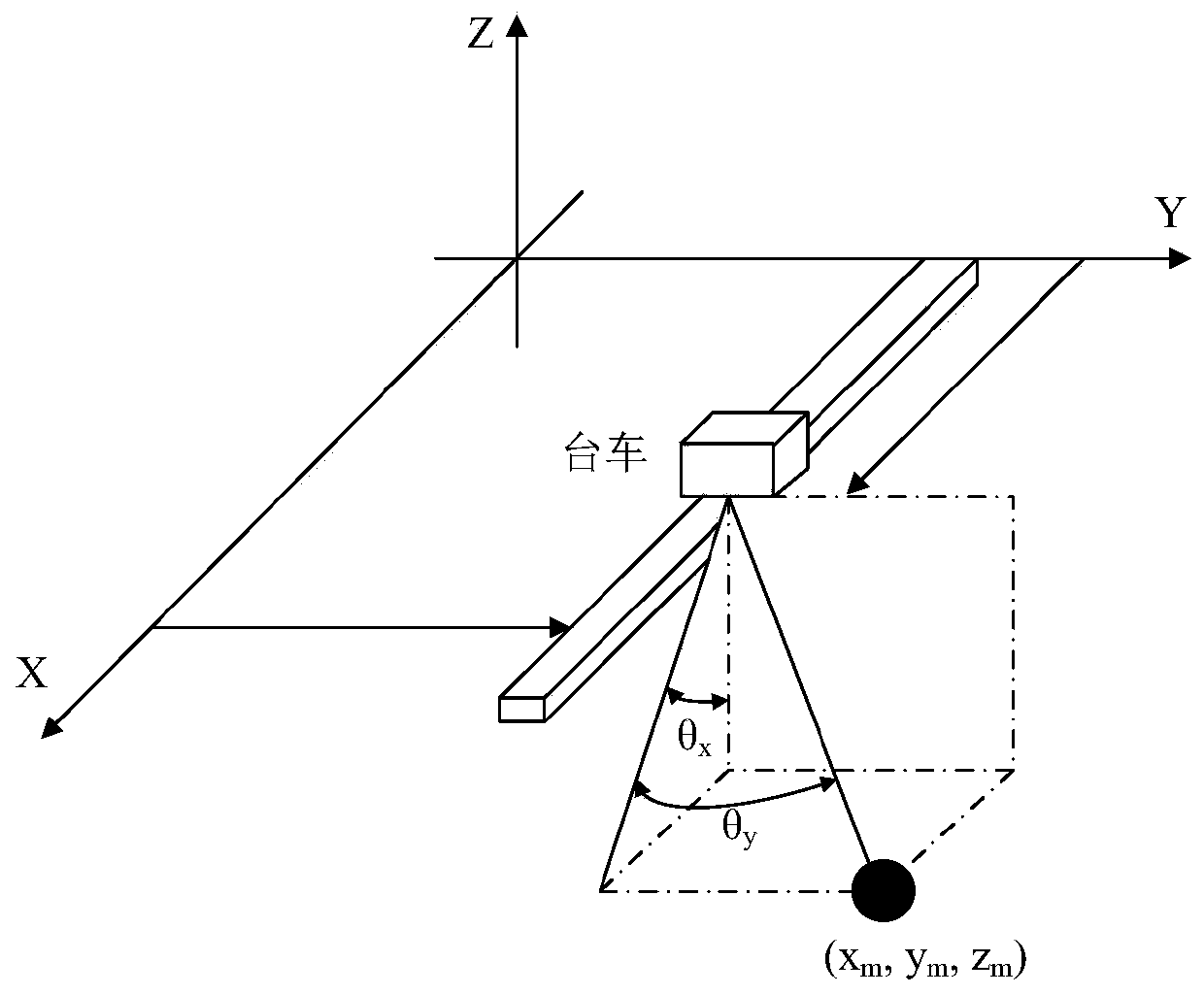 Underactuation crane operating whole process active-disturbance-rejection control method of single parameter adjustment