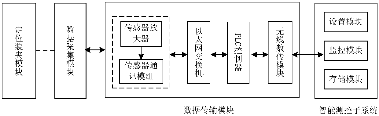 Automobile exterior trim automatic detection system and detection method