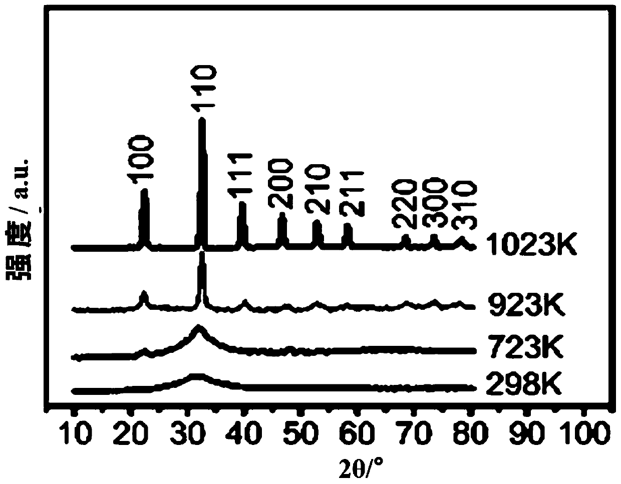 Preparation method of nickel-doped europium hexaboride