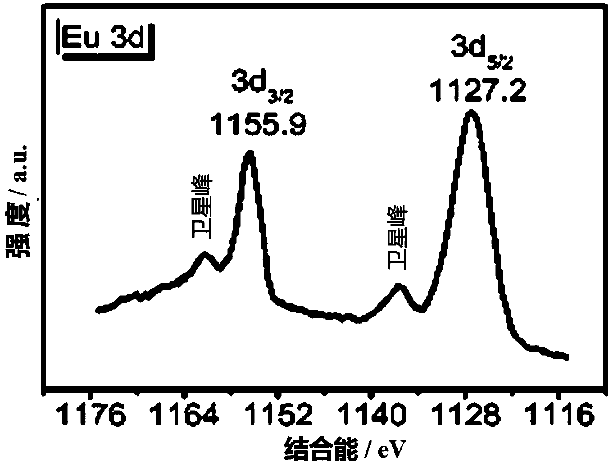 Preparation method of nickel-doped europium hexaboride