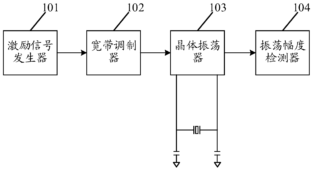 Crystal oscillation circuit and method and electronic equipment