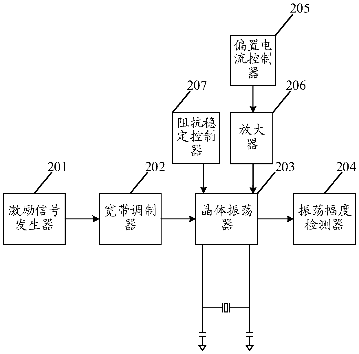 Crystal oscillation circuit and method and electronic equipment