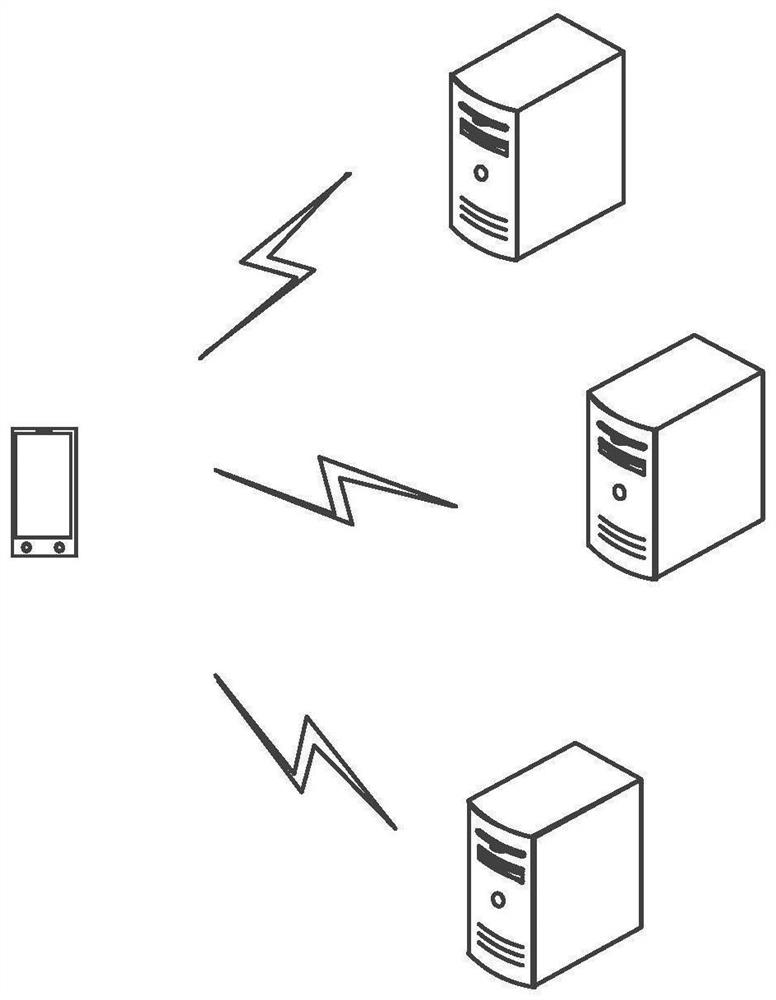 Game scene processing method and device, equipment and storage medium