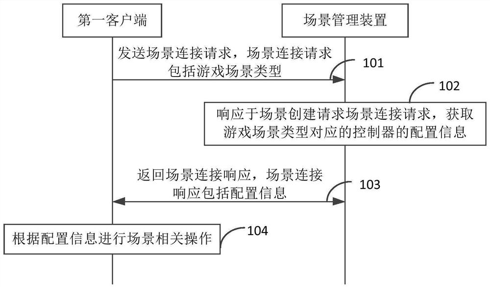 Game scene processing method and device, equipment and storage medium