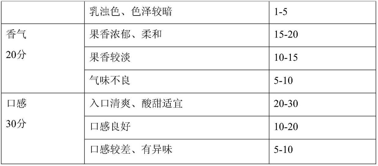 Carrot and passion fruit mixed fermentation fruit juice and processing method thereof