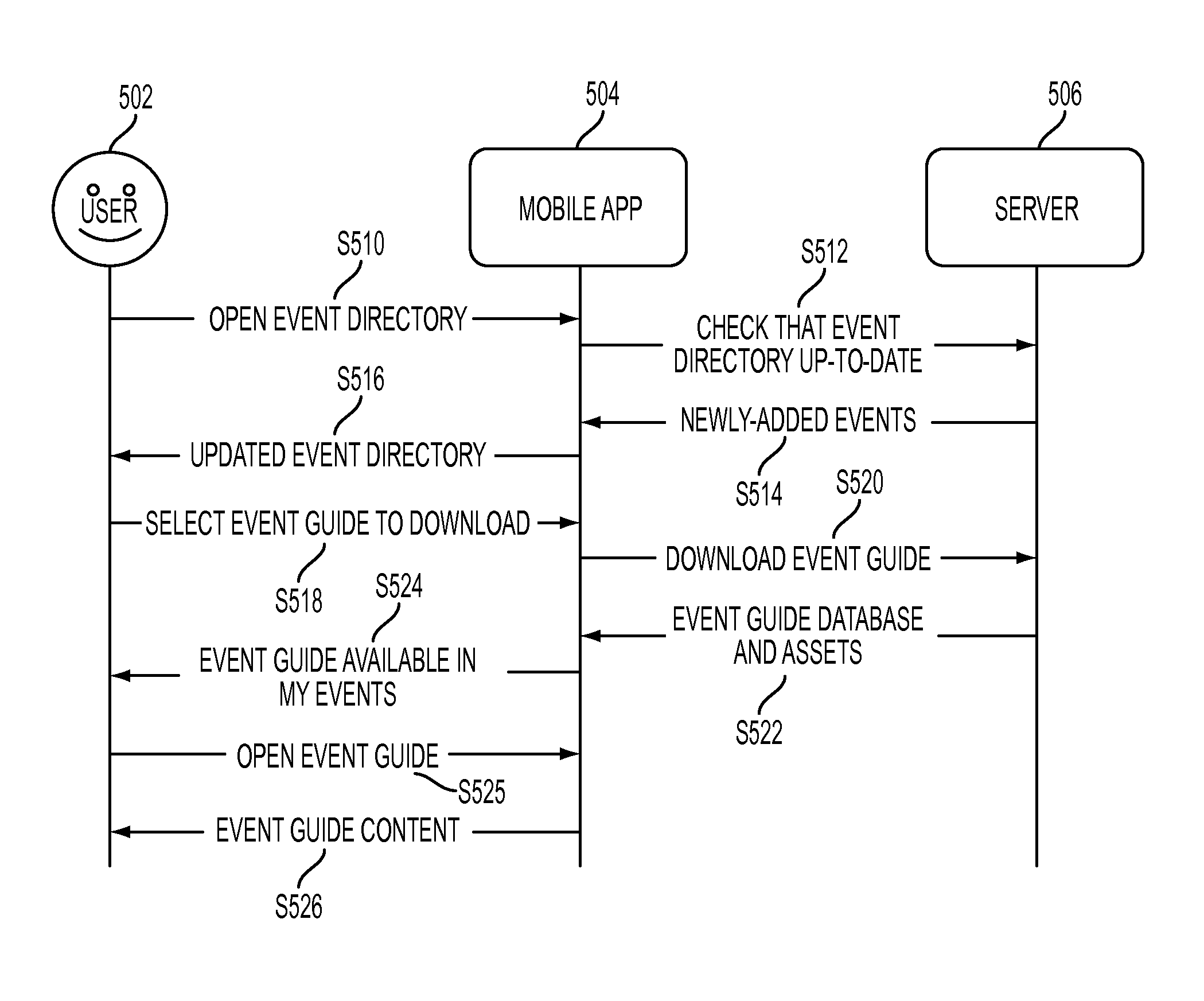 Method, system and apparatus for providing activity feed for events to facilitate gathering and communicating of event information