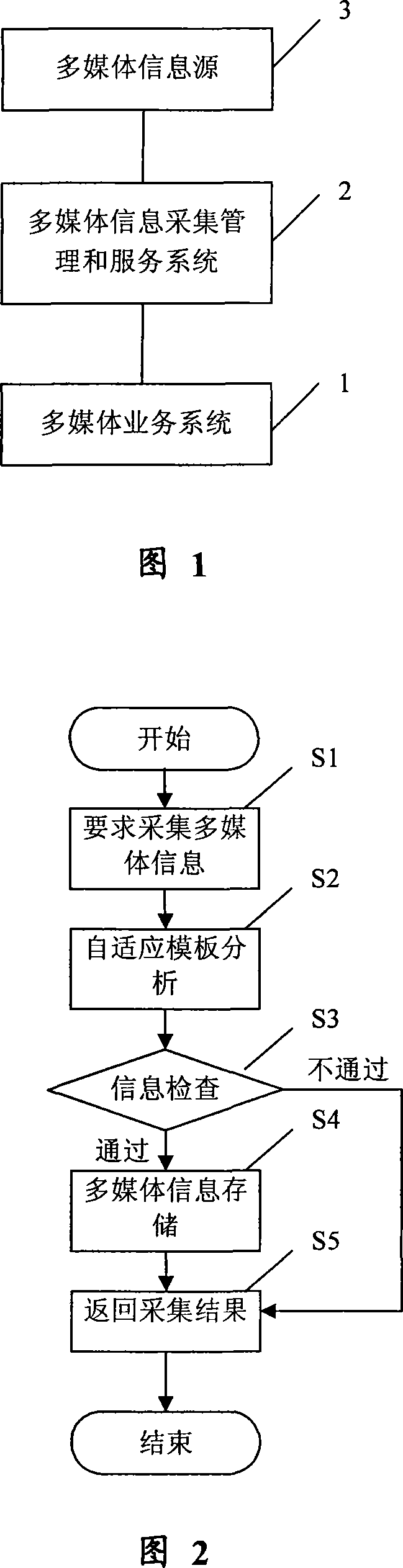 System, method and device for multimedia information collection, management and service